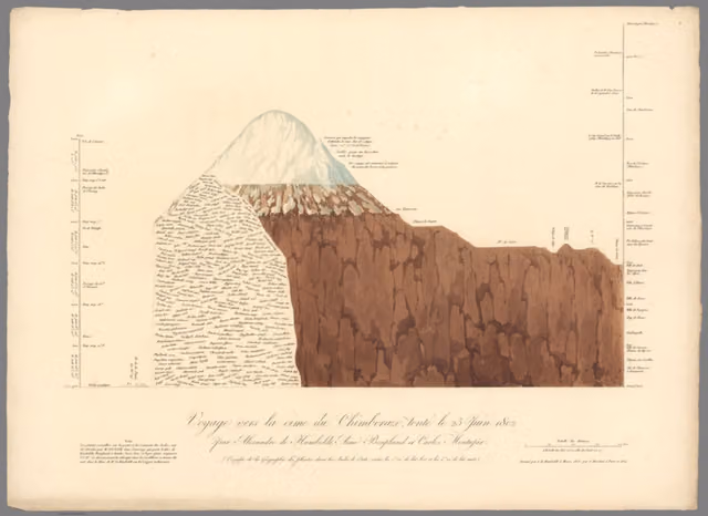 Ascent to Chimborazo (Humboldt, plate IX)