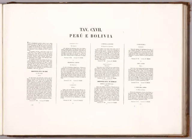 Peru and Bolivia: ecclesiastical provinces (Petri, 1859)