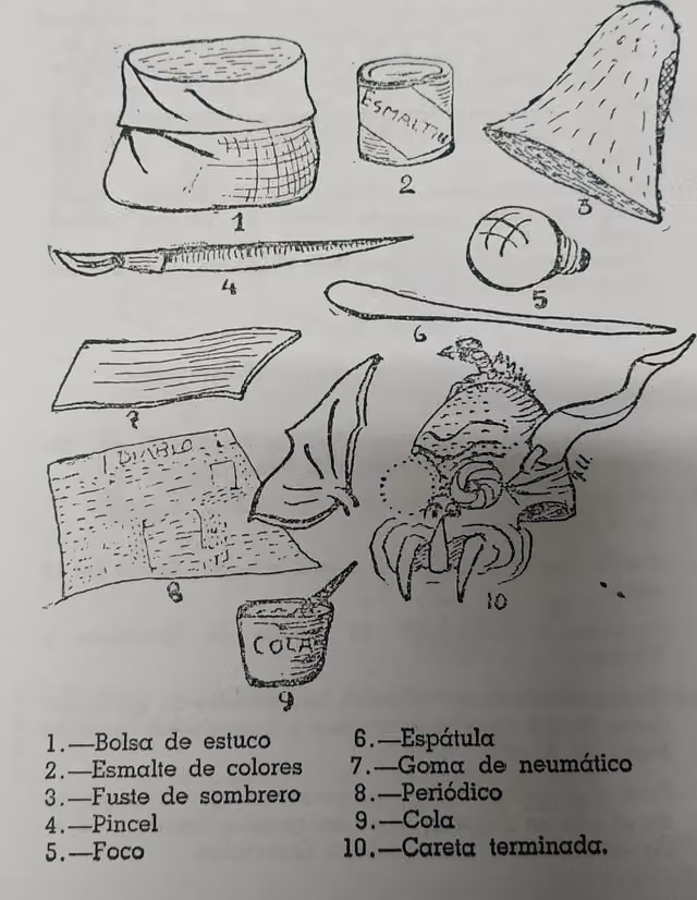 Ilustración de Julia Elena Fortún sobre máscaras de diablada (1961)
