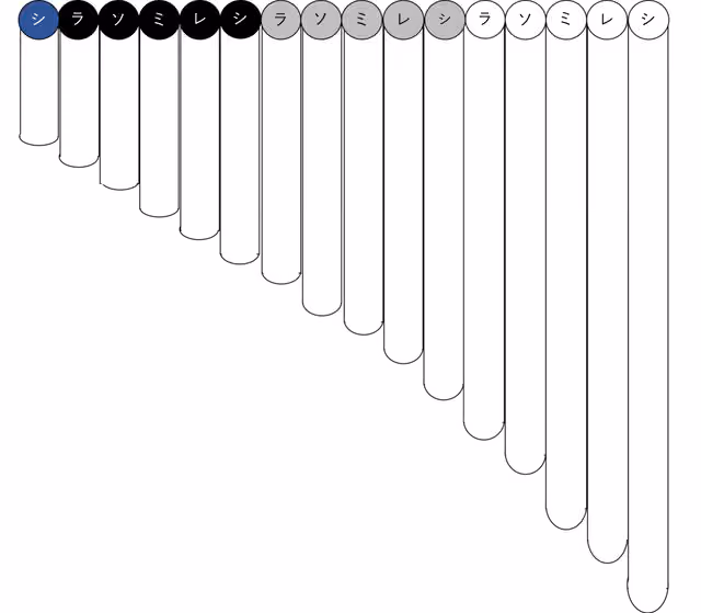 Diagrama de digitación de la zampoña tipo antara