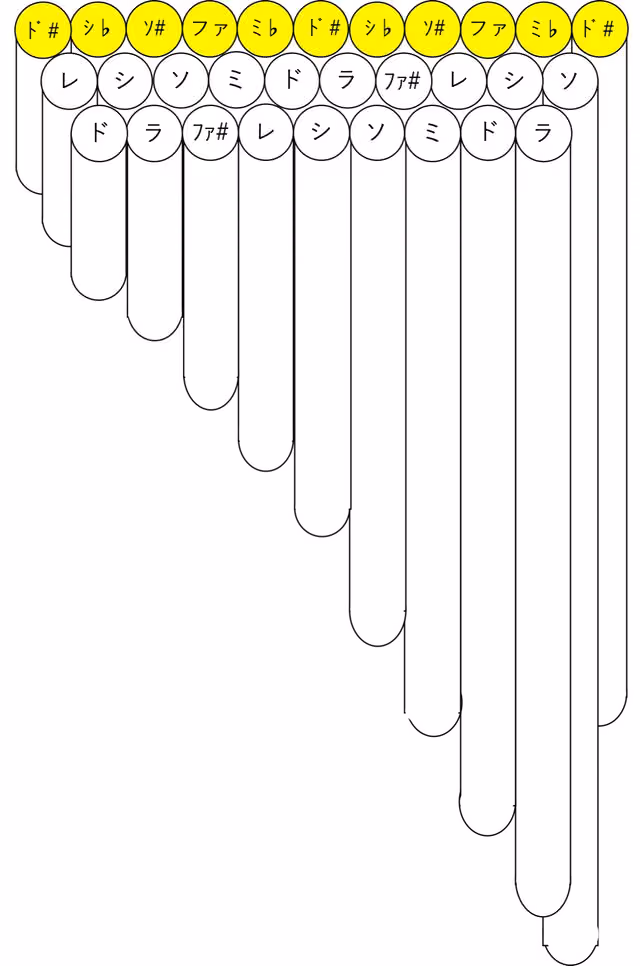 Diagrama de digitación de la zampoña 2 (3 hileras, cromática)